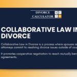Collaborative Law in Divorce